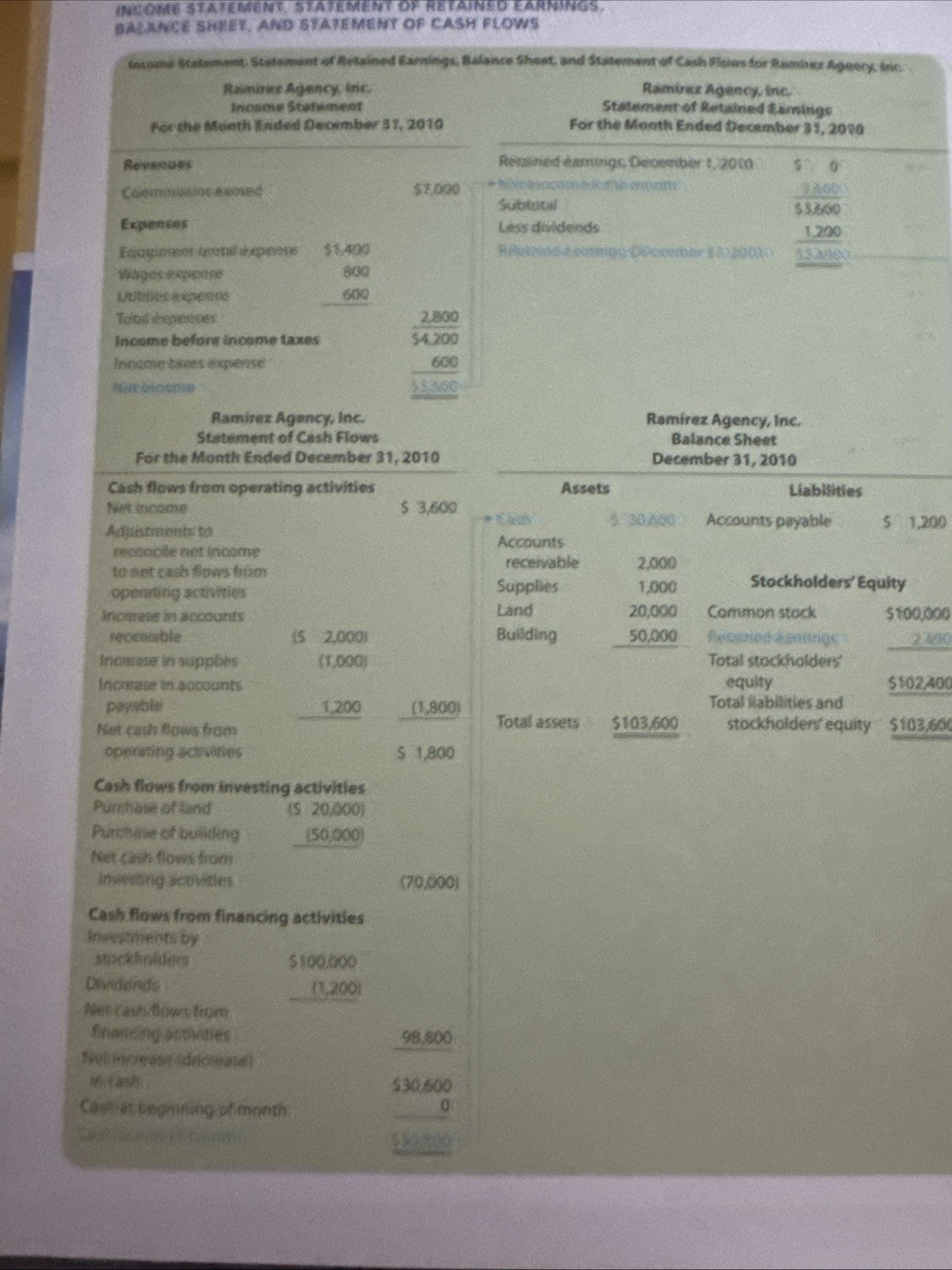 Fianncial and Managerial Accounting 9th Edition Hardcover Needles Beiverd Book